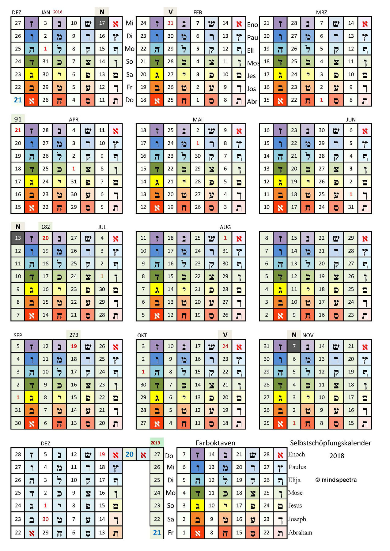 Selbstschöpfungskalender 2018